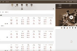 皇冠世界杯源码/多语言球盘源码/反波胆系统 内附搭建文本教程